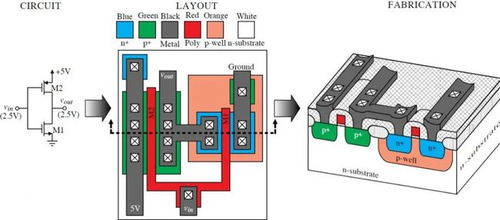 模拟集成电路 在数字浪潮中坚守与创新的价值核心